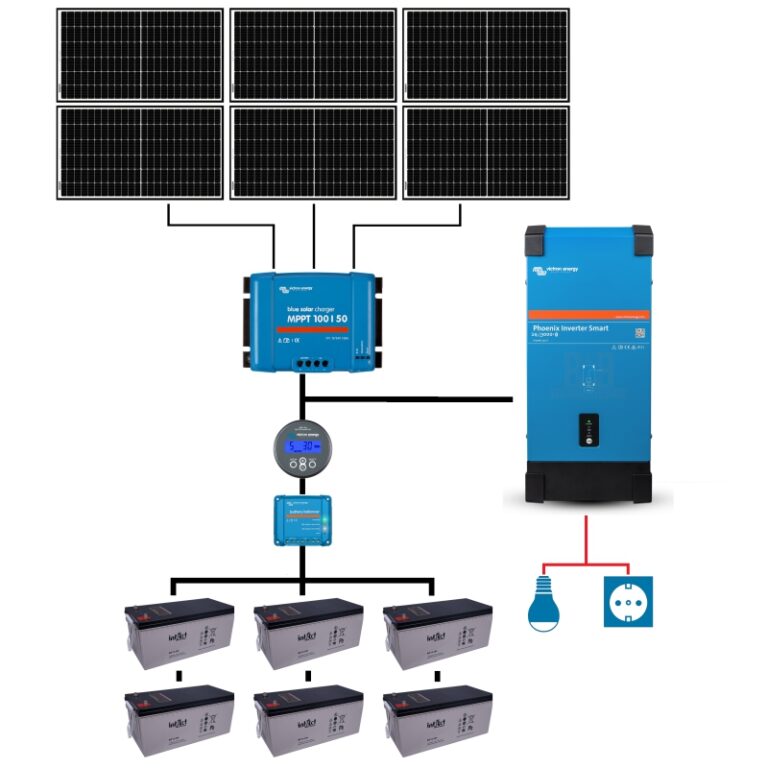 Sistem-fotovoltaic-OFF-Grid-Solo-24V-6-panouri-768x768-min