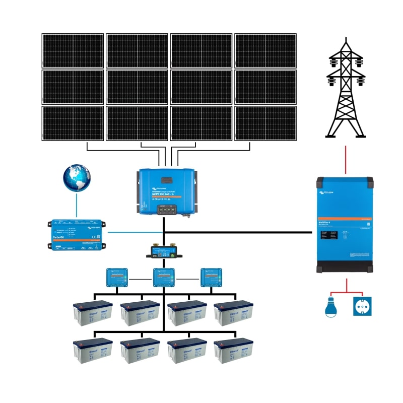 Sistem-fotovoltaic-ON-Grid-backup-Victron-ESS-1-monofazat-12-panouri-min